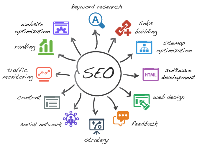 SEO Factor